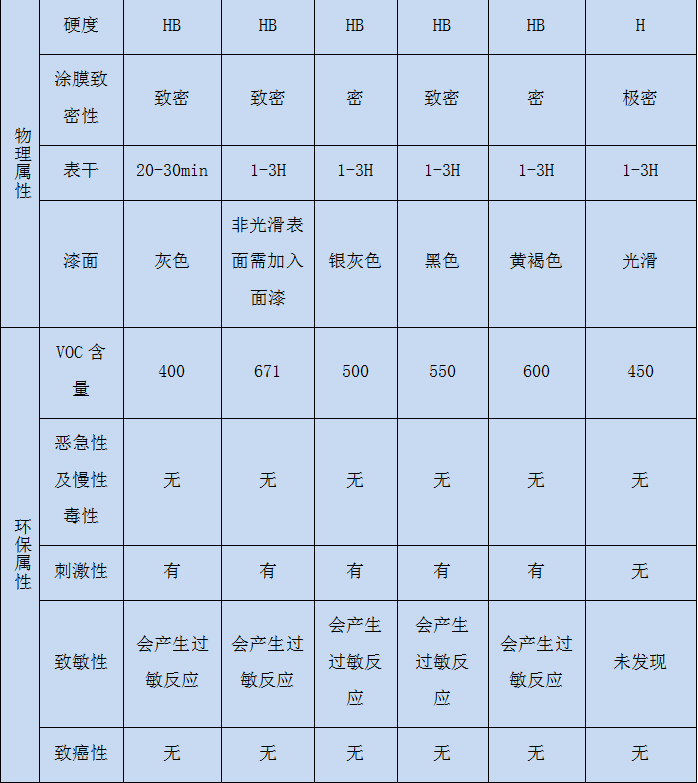 鋼結(jié)構(gòu)廠房防腐