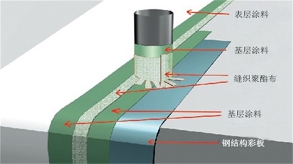 金屬屋面防水系統(tǒng)涂層.jpg